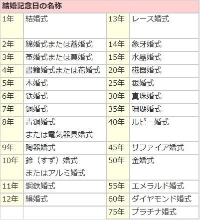 結婚記念日 贈り物 ハリカ 結婚記念日 贈り物 ハリカ